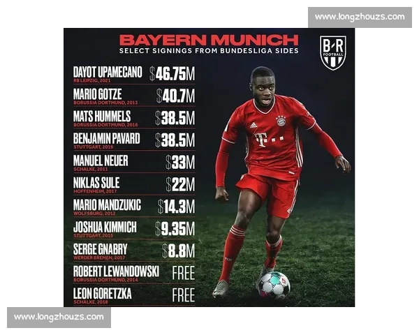 拜仁多特竞逐巴萨天才中场达维奇,红蓝军坚持回购条款 拜仁多特竞逐巴萨天才中场达维奇,红蓝军坚持回购条款